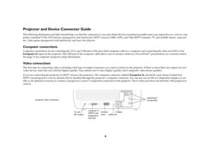 Page 88
Projector and Device Connector GuideThe following illustration and table should help you find the connectors to use and obtain the best resolution possible from your input devices, such as com-
puters, standard VCRs, DVD players (progressive and interlaced), HDTV sources (1080i, 1035i, and 720p HDTV formats), TV and satellite tuners, camcord-
ers, video games (progressive and interlaced), and laser disc players.Computer connectionsComputer connections involve attaching the VGA and USB ends of the...