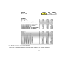 Page 2424
*max allowable values have some geometric distortion.
**Lens 026 and 027 should only be used a 0 center offset and are designed for rear projection applications.
INPUTS inches feet meters
Screen W idth
120.0
10.00 3.048
OUTPUTS
Screen Height 67.5 5.63 1.715
Screen Diagonal 137.7 11.47 3.497
Min. recommended viewing distance 159.6 13.30 4.054
Center vertical offset, max recommended 33.8 2.81 0.857
Center vertical offset, max allowable * 40.5 3.38 1.029
Center vertical offset, min -16.9 -1.41 -0.429...