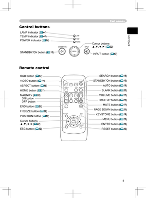 Page 5
5
ENGLISH

Part names
LAMP indicator (44)
TEMP indicator (44)
POWER indicator (16) 
STA
NDBY/ON button (16)
Cursor buttons
▲,▼,◄,► (22) 
INPUT button
 (17)
Remote control
RGB button (17) 
VIDEO button (17)
ASPECT button (18)
HOME button (21) 
MAGNIFY (20)  
ON button  
OFF button 
END button (21) 
FREEZE button (20) 
POSITION button (19) 
Cursor buttons 
▲,▼,◄,►(22)
ESC button (22) 
SEARCH button (18) 
STANDBY/ON button
 (16) 
AUTO
 button (19)
BLANK button (20) 
VOLUME button (17)...