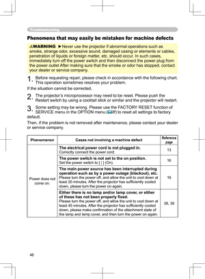 Page 46
46

Troubleshooting
Phenomena that may easily be mistaken for machine defects
WARNING  ►Never use the projector if abnormal operations such as 
smoke, strange odor, excessive sound, damaged casing or elements or cables, 
penetration of liquids or foreign matter, etc. should occur. In such cases, 
immediately turn off the power switch and then disconnect the power plug from 
the power outlet After making sure that the smoke or odor has stopped, contact 
your dealer or service company.
1. Before...