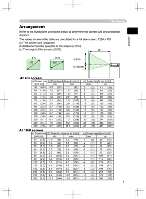 Page 7
7
ENGLISH

(a) Screen size [inch (m)](b) Projection distance [m (inch)](c) Screen height [cm (inch)]min.max.downup
30(0.8)0.9(35)1.1(42)5(2)41(16)
40(1.0)1.2(47)1.4(56)6(2)55(22)
50(1.3)1.5(59)1.8(71)8(3)69(27)
60(1.5)1.8(72)2.2(85)9(4)82(32)
70(1.8)2.1(84)2.5(100)11(4)96(38)
80(2.0)2.4(96)2.9(114)12(5) 110(43)
90(2.3)2.7(108)3.3(129)14(5)123(49)
100(2.5)3.1(120)3.6(143)15(6)137(54)
120(3.0)3.7(144)4.4(172)18(7)165(65)
150(3.8)4.6(181)5.5(216)23(9)206(81)
200(5.1)6.1(242)7.3(288)30(12)274(108)...