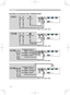 Page 12
12

Setting up
Y
VIDEO
AUDIO IN1
RGB IN1
CONTROL RGB IN2
RGB OUT
AUDIO IN2
AUDIO OUT
USBS-VIDEOCOMPONENT VIDEO
CB/PB
CR/PR
Y
VIDEO
AUDIO IN1
RGB IN1
CONTROL RGB IN2
RGB OUT
AUDIO IN2
AUDIO OUT
USBS-VIDEOCOMPONENT VIDEO
CB/PB
CR/PR
Y
VIDEO
AUDIO IN1
RGB IN1
CONTROL RGB IN2
RGB OUT
AUDIO IN2
AUDIO OUT
USBS-VIDEOCOMPONENT VIDEO
CB/PB
CR/PR
Y
VIDEO
AUDIO IN1
RGB IN1
CONTROL RGB IN2
RGB OUT
AUDIO IN2
AUDIO OUT
USBS-VIDEOCOMPONENT VIDEO
CB/PB
CR/PR
Examples of connection with a VCR/DVD player
Audio outVideo...