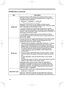 Page 34
34

Multifunctional settings
ItemDescription
START UP
Using the buttons ▲/▼ switches the mode the start up screen.The start up screen is the screen displayed when no signal or an unsuitable signal is detected.
MyScreen   ORIGINAL  TURN OFF      
MyScreen is the screen you can register a desired screen.
ORIGINAL screen is the existing standard screen. When the TURN 
OFF is selected, the BLUE screen is used.
• 
To avoid remaining as an afterimage, the MyScreen and the 
ORIGINAL screens will change to...