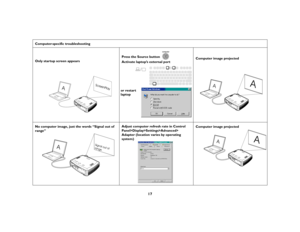 Page 1817
Computer-specific troubleshooting
Only startup screen appearsPress the Source button 
Activate laptop’s external portComputer image projected
No computer image, just the words “Signal out of 
range” Adjust computer refresh rate in Control 
Panel>Display>Settings>Advanced>
Adapter (location varies by operating 
system)Computer image projected
A
ScreenPlay
or restart
laptop
A
A
A
Signal out of
range
A
A 