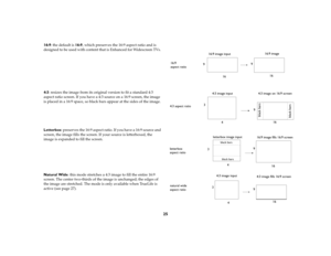 Page 2625
16:9: the default is 16:9, which preserves the 16:9 aspect ratio and is 
designed to be used with content that is Enhanced for Widescreen TVs. 
4:3: resizes the image from its original version to fit a standard 4:3 
aspect ratio screen. If you have a 4:3 source on a 16:9 screen, the image 
is placed in a 16:9 space, so black bars appear at the sides of the image.
Letterbox: preserves the 16:9 aspect ratio. If you have a 16:9 source and 
screen, the image fills the screen. If your source is...