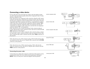 Page 98
Connecting a video device If your video device has more than one output, select the highest quality 
one. DVI video has the best quality, followed by Component video, S-video, 
and then composite video. 
If the video device uses component cable connectors, plug the cable’s green 
connectors into the green component-out connector on the video device and 
into the green component connector (labeled “Y”) on the projector. Plug the 
component cable’s blue connectors into the blue component-out connector...