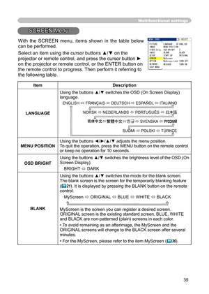 Page 35
35

Multifunctional settings
SCREEN Menu
ItemDescription
LANGUAGE
Using the buttons ▲/▼ switches the OSD (On Screen Display) language.
SUOMI  POLSKI  TÜRKÇE
ENGLISH  FRANÇAIS  DEUTSCH ESPAÑOL ESPAÑOL ESP ITALIANO
NORSK  NEDERLANDS  PORTUGUÊS 日本語
                 SVENSKA                
日本語
                            
MENU POSITIONUsing the buttons ◄/►/▲/▼ adjusts the menu position.To quit the operation, press the MENU button on the remote control or keep no operation for 10 seconds.
OSD...