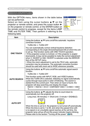 Page 38
38

Multifunctional settings
OPTION Menu
ItemDescription
ONE TOUCH
Using the buttons ▲/▼ turns on/off the automatic  keystone correction function.
TURN ON  TURN OFF
You can automatically correct vertical keystone distortion corresponding to the angle (forward/backward tilt) at which the unit is set up. This function works with ONE TOUCH operation.• If the projection screen is inclined, or if the projector is angled downwards, it may not be possible to make the correct adjustment when V: INVERT or H&V:...