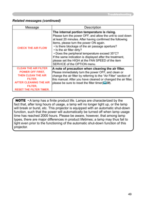 Page 49
49

Troubleshooting
Related messages (continued)
MessageDescription
CHECK THE AIR FLOW
The internal portion temperature is rising.
Please turn the power OFF, and allow the unit to cool down 
at least 20 minutes. After having conﬁ rmed the following 
items, please turn the power ON again.
 • Is there blockage of the air passage aperture?
• Is the air ﬁ lter dirty?
 • Does the peripheral temperature exceed 35°C?
If the same indication is displayed after the treatment, 
please set the HIGH at the FAN SPEED...