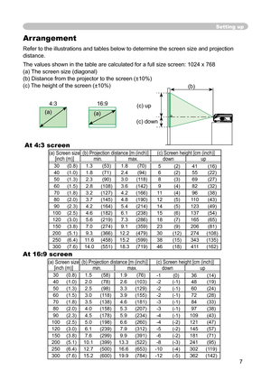 Page 7
7

Arrangement

Refer to the illustrations and tables below to determine the screen size and projection 

distance.

The values shown in the table are calculated for a full size screen: 1024 x 768

(a) The screen size (diagonal)

(b) Distance from the projector to the screen (±10%)

(c) The height of the screen (±10%)

Setting up
4:3
(a)
16:9
(a)
At 16:9 screen
At 4:3 screen
(c) up
(b)
(c) down
(b)
(a) Screen size [inch (m)][inch (m)][inch (m)](b) Projection distance [m (inch)](b) Projection distance [m...