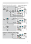 Page 11
11

Y
VIDEO
RGB IN1RGB IN2
DVI-D
RGB OUT CONTROLAUDIO-IN
REMOTE
 
CONTROL
US
B
DC OUT
S-VIDEO
LAN
COMPONENT VIDE
O
CB/PBCR/PR
R-AUDIO IN-L AUDIO-OU
T
Y
VIDEO
RGB IN1
RGB IN2
DVI-D
RGB OUT CONTROLAUDIO-IN
REMOTE
 
CONTROL
US
B
DC OUT
S-VIDEO
LAN
COMPONENT VIDE
O
CB/PBCR/PR
R-AUDIO IN-L AUDIO-OU
T
Y
VIDEO
RGB IN1
RGB IN2
DVI-D
RGB OUT CONTROL
AUDIO-IN
REMOTE
 
CONTROL
USBDC OUT
S-VIDE
O
LAN
COMPONENT VIDEO
CB/PBCR/PR
R-AUDIO IN-L AUDIO-OU
T
Y
VIDEO
RGB IN
1 RGB IN2
DVI-D
RGB OU T CONTROLAUDIO-IN
REMOTE...