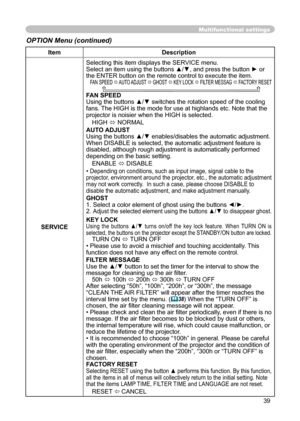 Page 39
39

Multifunctional settings
ItemDescription
SERVICE
Selecting this item displays the SERVICE menu.Select an item using the buttons ▲/▼, and press the button ► or the ENTER button on the remote control to execute the item.FAN SPEED   AUTO ADJUST   GHOST  KEY LOCK  FILTER MESSAG  FACTORY RESET       FAN SPEEDUsing the buttons ▲/▼ switches the rotation speed of the cooling 
fans. The HIGH is the mode for use at highlands etc. Note that the projector is noisier when the HIGH is selected.
HIGH ...