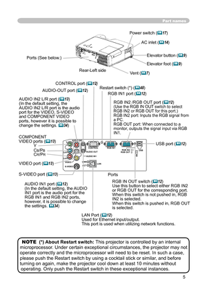 Page 5
5

Y R
L
AUDIO IN
2
AUDIO OU
T
CONTROL
RGB IN1
RGB IN2 USB
RGB OUT
AUDIO IN1
LAN
LINK
AC
T
VIDEO
S-VIDEO
CB/PB
CR/PRK

AC inlet (14)
Power switch (17)
Elevator button (9) 
COMPONENT 
VIDEO ports (13)YCB/PBCR/PR
S-VIDEO port (13)
VIDEO port (13)
CONTROL port (12)
Elevator foot (9) 
Rear-Left side
Ports (See below.)Vent (7)
AUDIO-OUT po
rt (12)
Ports
AUDIO IN1 port (12)
(In the default setting, the AUDIO 
IN1 port is the audio port for the RGB IN1 and RGB IN2 ports, 
however, it is possible to...