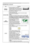 Page 41
41

Multifunctional settings
ItemOperation
DEFAULT 
GATEWAY Entering the DEFAULT GATEWAY :
 Use the ▲/▼/
◄/► buttons to enter the DEFAULT 
GATEWAY (therouter or PC that forwardstrafﬁc to a 
destination outside of the subnet of the transmitting device) address.This function can only be used 
when DHCP is set to “TURN OFF”.
DATE AND TIME Entering DATE AND TIME :
 Use the ▲/▼/◄/► 
buttons to enter the Year (last two digits), Month, Date, Hour and Minute.
~Note~The projector will override this setting and...