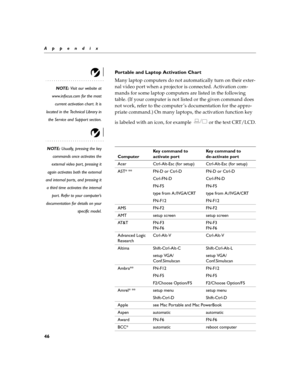 Page 5446
Appendix
Portable and Laptop Activation Chart
NOTE: Visit our website at
www.infocus.com for the most
current activation chart. It is
located in the Technical Library in
the Service and Support section.
Many laptop computers do not automatically turn on their exter-
nal video port when a projector is connected. Activation com-
mands for some laptop computers are listed in the following 
table. (If your computer is not listed or the given command does 
not work, refer to the computer ’s documentation...