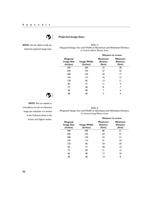 Page 6052
Appendix
Projected Image Sizes
NOTE: Use the tables to help you
determine projected image sizes.
NOTE: Visit our website at
www.infocus.com for an interactive
image size calculator. It is located
in the Technical Library in the
Service and Support section.Ta b l e  2 :  
Diagonal Image Size and Width at Maximum and Minimum Distance 
to Screen-Short Throw Lens
Diagonal 
Image Size 
(inches) Distance to screen
Image Width
(inches)Maximum 
distance
(feet)Minimum 
Distance
(feet)
300 240 33 28
240 192 27...