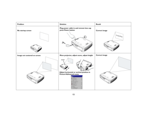 Page 1312
Problem Solution Result
No startup screenPlug power cable in and remove lens cap
press Power button
Correct image
Image not centered on screenMove projector, adjust zoom, adjust heightCorrect image
ScreenPlay
Adjust horizontal or vertical position in 
Picture>Advanced menuzoom 