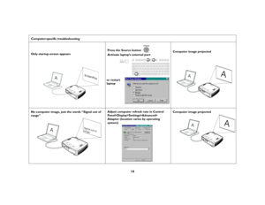 Page 1716
Computer-specific troubleshooting
Only startup screen appearsPress the Source button 
Activate laptop’s external portComputer image projected
No computer image, just the words “Signal out of 
range” Adjust computer refresh rate in Control 
Panel>Display>Settings>Advanced>
Adapter (location varies by operating 
system)Computer image projected
A
ScreenPlay
or restart
laptop
A
A
A
Signal out of
range
A
A 