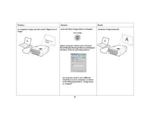 Page 2221
Problem Solution Result
no computer image, just the words “Signal out of 
range” press the Auto Image button on keypad
computer image projected
A
Signal out of
range
Panel>Display>Settings>Advanced>Adapter
(location varies by operating system)
you may also need to set a different 
resolution on your computer, as shown
in the following problem, “image fuzzy
or cropped” adjust computer refresh rate in Control 
A
A
sp4800_ug_en.fm  Page 21  Monday, September 29, 2003  2:08 PM 