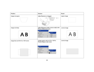 Page 2423
Problem Solution Result
image not square adjust Keystone on keypadsquare image
image not sharpadjust Sharpness (video sources only) in the 
Picture>Advanced menucorrect image
image does not fit 4:3 or 16:9 screenchange aspect ratio to 4:3 or 16:9 in 
Picture>Aspect ratio menucorrect image
ABAB
AB
sp4800_ug_en.fm  Page 23  Monday, September 29, 2003  2:08 PM 