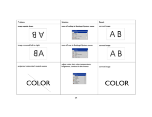 Page 2524
Problem Solution Result
image upside down
turn off ceiling in Settings>System menucorrect image
image reversed left to right
turn off rear in Settings>System menu
correct image 
projected colors don’t match sourceadjust color, tint, color temperature, 
brightness, contrast in the menus
correct image
AB
AB
A
AB
COLOR
COLOR
sp4800_ug_en.fm  Page 24  Monday, September 29, 2003  2:08 PM 