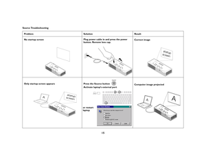 Page 1715
Source Troubleshooting
Problem Solution Result
No startup screenPlug power cable in and press the power 
button. Remove lens cap.Correct image
Only startup screen appears
Press the Source button 
Activate laptop’s external portComputer image projected
startup
screen
A
startup
screen
or restart
laptop
source
A
A 