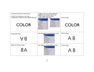 Page 1414
1. Projected colors don’t match source
2. Colors are washed out or too deep
3. Image from component source appears greenish1. Adjust color, tint, color temperature, 
brightness, or contrast in the menus.
2. Pick another gamma setting
3. Pick another color space
Correct image
Image upside downTurn off Ceiling in Settings>System menuCorrect image
Image reversed left to right
Turn off Rear in Settings>System menu
Correct image 
COLOR
COLOR
A
B
AB
A
AB 