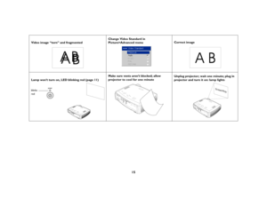 Page 1515
Video image “torn” and fragmentedChange Video Standard in 
Picture>Advanced menuCorrect image
Lamp won’t turn on, LED blinking red (page 11)Make sure vents aren’t blocked; allow 
projector to cool for one minute Unplug projector; wait one minute; plug in 
projector and turn it on: lamp lights
A
AB
B
AB
blinksred
 
ScreenPlay 