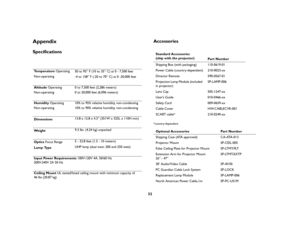 Page 3232
AppendixSpecificationsAccessories
*country-dependent
Temperature Operating
50 to 95
° F (10 to 35
° C) at 0 - 7,500 feet
Non-operating
-4 to 158
° F (-20 to 70
° C) at 0 -20,000 feet
Altitude Operating 0 to 7,500 feet (2,286 meters) 
Non-operating 0 to 20,000 feet (6,096 meters)
Humidity Operating  10% to 95% relative humidity, non-condensing
Non-operating 10% to 90% relative humidity, non-condensing
Dimensions13.8 x 12.8 x 4.3” (351W x 325L x 110H mm)
We i g h t9.3 lbs. (4.24 kg) unpacked
Optics...