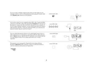 Page 99
If you are using a desktop computer and want to see the image on your 
computer screen as well as on the projection screen, plug the monitor cable 
to the Monitor out connector on the projector. 
You can also connect to your computer using a BNC cable. Connect the BNC 
connectors on the BNC cable to the appropriate Computer 3 connectors on 
the projector. Connect the other end to the video port on your computer. If 
you are using a desktop computer, you first need to disconnect the monitor 
cable from...