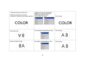 Page 1615
1. Projected colors don’t match source
2. Colors are washed out or too deep
3. Image from component source appears greenish1. Adjust color, tint, color temperature, 
brightness, or contrast in the menus.
2. Pick another gamma setting
3. Pick another color space
Correct image
Image upside downTurn off Ceiling in Settings>System menuCorrect image
Image reversed left to right
Turn off Rear in Settings>System menu
Correct image 
COLOR
COLOR
A
B
AB
A
AB 