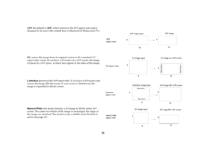 Page 2625
16:9: the default is 16:9, which preserves the 16:9 aspect ratio and is 
designed to be used with content that is Enhanced for Widescreen TVs. 
4:3: resizes the image from its original version to fit a standard 4:3 
aspect ratio screen. If you have a 4:3 source on a 16:9 screen, the image 
is placed in a 16:9 space, so black bars appear at the sides of the image.
Letterbox: preserves the 16:9 aspect ratio. If you have a 16:9 source and 
screen, the image fills the screen. If your source is...