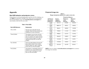 Page 3534
AppendixRed LED behavior and projector errorsIf the projector is not functioning properly and the red LED is blinking, con-
sult Ta b l e  2 to determine a possible cause. There are two second pauses 
between the blinking cycles. Visit www.infocushome.com/support for 
more details on the red LED error codes.
Projected image sizeNOTE: Visit our website at www.infocushome.com/support for an interac-
tive image size calculator.
Table 3: Red LEDs
Red LED Behavior Explanation
One (1) blink The lamp wont...