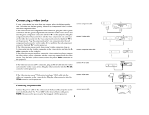 Page 98
Connecting a video device If your video device has more than one output, select the highest quality 
one. DVI video has the best quality, followed by Component video, S-video, 
and then composite video. 
If the video device uses component cable connectors, plug the cable’s green 
connectors into the green component-out connector on the video device and 
into the green component connector (labeled “Y”) on the projector. Plug the 
component cable’s blue connectors into the blue component-out connector...