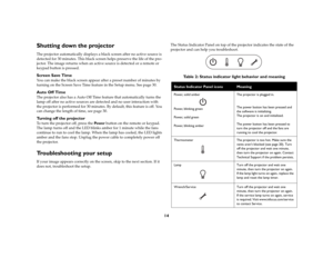 Page 1514
Shutting down the projectorThe projector automatically displays a black screen after no active source is 
detected for 30 minutes. This black screen helps preserve the life of the pro
-
jector. The image returns when an active source is detected or a remote or 
keypad button is pressed.Screen Save TimeYou can make the black screen appear after a preset number of minutes by 
turning on the Screen Save Time feature in the Setup menu. See 
page
 30.
Auto Off TimeThe projector also has a Auto Off Time...