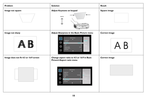 Page 1918
Problem SolutionResult
Image not squareAdjust Keystone on keypadSquare image
Image not sharpAdjust Sharpness in the Basic Picture menuCorrect image
Image does not fit 4:3 or 16:9 screenChange aspect ratio to 4:3 or 16:9 in Basic 
Picture>Aspect ratio menu
Correct image 