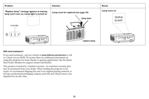 Page 2221
Still need assistance?
If you need assistance, visit our website at www.infocus.com/service or call 
us. Check out our HOW TO section there for additional information on 
using this projector for home theater or gaming applications. See the Quick 
Start Poster/Booklet for support contact information.
This product is backed by a limited warranty. An extended warranty plan 
may be purchased from your dealer. When sending the projector in for 
repair, we recommend shipping the unit in its original...