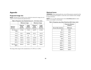 Page 4039
AppendixProjected image sizeNOTE: Visit the Service section of our website for interactive image size cal-
culators for the standard and optional lenses.
Table 2: Projection sizes: Standard lens (1.5 - 1.8:1 throw ratio)
The image offset range for the standard lens is 9:1 (90%) to 1:1 (50%). 
Optional lensesWARNING: When replacing the lens, turn off the projector and pull out the 
power cord from the receptacle. Loosen the screws marked with a triangle 
to remove the lens. 
NOTE: You can order...