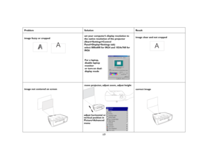 Page 1817
Problem 
Solution
Result
image fuzzy or cropped 
set your computer’s display resolution to the native resolution of the projector 
(Start>Settings>Control 
Panel>Display>Settings tab) 
 
select 800x600 for IN24 and 1024x768 for 
IN26
image clear and not cropped
image not centered on screen
move projector, adjust zoom, adjust height
correct image
A
A
For a laptop,
disable laptop
monitor
or turn-on dual-
display mode
A
adjust horizontal or 
Picture>Advanced vertical position in 
menu 