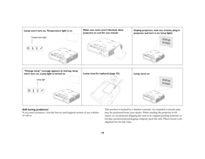 Page 2019
Still having problems?If you need assistance, visit the Service and Support section of our website 
or call us. 
This product is backed by a limited warranty. An extended warranty plan 
may be purchased from your dealer. When sending the projector in for 
repair, we recommend shipping the unit in its original packing material, or 
having a professional packaging company pack the unit. Please insure your 
shipment for its full value.
Lamp won’t turn on, Temperature light is on
Make sure vents aren’t...