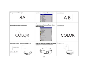 Page 1615
image reversed left to right
turn off rear in Settings>System menu
correct image 
projected colors don’t match source
adjust color, tint, color temperature, brightness, contrast in the menus. Verify 
cable connections.
correct image
lamp won’t turn on, Temperature light is on
make sure vents aren’t blocked, turn off the projector and allow it to cool for one 
minute 
lamp turns on
A
AB
COLOR
COLOR
Temperature light
K1 RG.fm  Page 15  Thursday, September 27, 2007  10:24 AM 