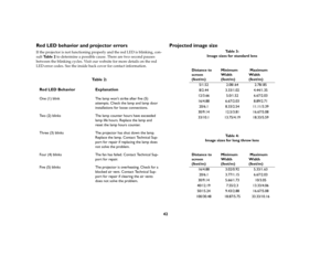 Page 4342
Red LED behavior and projector errorsIf the projector is not functioning properly and the red LED is blinking, con-
sult Ta b l e  2 to determine a possible cause. There are two second pauses 
between the blinking cycles. Visit our website for more details on the red 
LED error codes. See the inside back cover for contact information.
Projected image size
Table 2: 
Red LED Behavior Explanation
One (1) blink The lamp wont strike after five (5) 
attempts. Check the lamp and lamp door 
installations for...