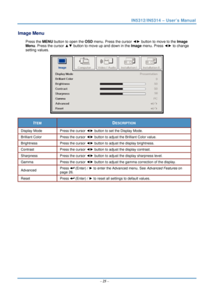 Page 32IN5312/IN5314 – User’s Manual 
Image Menu  
Press the MENU button to open the  OSD menu. Press the cursor  ◄► button to move to the  Image 
Menu. Press the cursor  ▲▼ button to move up and down in the  Image menu. Press  ◄► to change 
setting values. 
 
ITEM DESCRIPTION 
Display Mode  Press the cursor ◄► button to set the Display Mode.  
Brilliant Color  Press the cursor ◄► button to adjust the Brilliant Color value. 
Brightness  Press the cursor ◄► button to adjust the display brightness. 
Contrast...