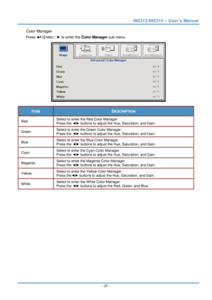 Page 34IN5312/IN5314 – User’s Manual 
Color Manager 
Press  (Enter) / ► to enter the  Color Manager  sub menu.  
 
ITEM DESCRIPTION 
Red  Select to enter the Red Color Manager.  
Press the 
◄► buttons to adjust the Hue, Saturation, and Gain. 
Green  Select to enter the Green Color Manager.  
Press the 
◄► buttons to adjust the Hue, Saturation, and Gain. 
Blue  Select to enter the Blue Color Manager.  
Press the 
◄► buttons to adjust the Hue, Saturation, and Gain. 
Cyan  Select to enter the Cyan Color Manager....