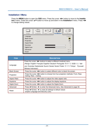 Page 38IN5312/IN5314 – User’s Manual 
 Installation I Menu  
Press the MENU button to open the  OSD menu. Press the cursor  ◄► button to move to the  Installa-
tion I  menu. Press the cursor  ▲▼ button to move up and down in the  Installation I menu. Press  ◄► 
to change setting values. 
 
 
ITEM DESCRIPTION 
Language  Press the cursor 
◄► buttons to select a different localized menu. 
(Range: English/ Français/ Español/ Deutsch/ Português/  簡体中文/ 繁體中文/  Itali-
ano/ Svenska/ Nederlands/ Suomi/ Dansk/ Norsk/...