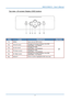 Page 10IN5312/IN5314 – User’s Manual 
Top view—On-screen Display (OSD) buttons  
 
 
 
ITEM LABEL DESCRIPTION SEE PAGE: 
1.  MENU  Open and exit OSD menus 
2.  ◄ (Left cursor)   Navigate and change settings in the OSD 
Quick Menu – For Volume 
3.  ▲
 (Up cursor)   Navigate the OSD 
Quick Menu – For Keystone 
4.  ▼
 (Down cursor)   Navigate the OSD 
Quick Menu – For Keystone 
5.  ►
 (Right cursor)   Navigate and change settings in the OSD 
Quick Menu – For Volume 
6.  SELECT 
Enter or confirm highlighted OSD...