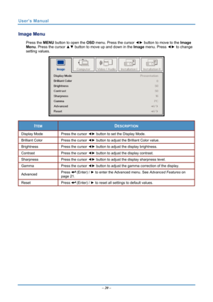 Page 27
User’s Manual 
Image Menu  
Press the MENU button to open the  OSD menu. Press the cursor  ◄► button to move to the  Image 
Menu. Press the cursor  ▲▼ button to move up and down in the  Image menu. Press  ◄► to change 
setting values. 
 
ITEM DESCRIPTION 
Display Mode Press the cursor  ◄► button to set the Display Mode.  
Brilliant Color Press the cursor  ◄► button to adjust the Brilliant Color value. 
Brightness Press the cursor  ◄► button to adjust the display brightness. 
Contrast Press the cursor...