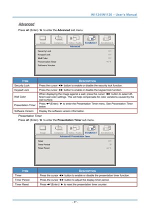 Page 34
IN1124/IN1126 – User’s Manual 
Advanced 
 (Enter) / ► to enter the  Advanced sub menu. Press 
 
ITEM DESCRIPTION 
Security Lock  Press the cursor  ◄► button to enable or disable the security lock function. 
Keypad Lock Press the cursor  ◄► button to enable or disable the keypad lock function. 
When displaying the image against a wall, press the cursor ◄► button to select dif-
ferent wall color settings. This will help compensate for color variations caused by the 
wall surface.  
Wall Color 
Press...