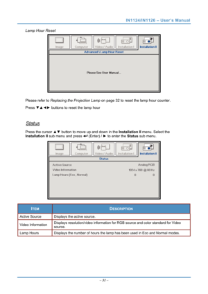 Page 38
IN1124/IN1126 – User’s Manual 
Lamp Hour Reset 
 
Please refer to  on page 32 to reset the lamp hour counter. Replacing the Projection Lamp
Press ▼▲◄►  buttons to reset the lamp hour 
 
Status 
Press the cursor ▲▼  button to move up and down in the  Installation II menu. Select the   
Installation II sub menu and press 
 (Enter) /  ► to enter the  Status sub menu.
 
 
ITEM DESCRIPTION 
Active Source Displays the active source. 
Displays resolution/video information for RGB source and color standard for...