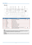 Page 11
User’s Manual 
Rear view 
12345678
 
ITEM LABEL DESCRIPTION SEE PAGE: 
1.  9AC IN AC Power input 100~240VAC 
2.  USB For Service only 
3.  AUDIO Stereo Audio input 
4.  S-VIDEO S-video source input 
5.  VIDEO Composite video source input 
6.  VGA Computer video source input 
7.  HDMI HDMI video source input 
Connect a security lock system to the projector and 
attach to a permanent object 8.  35Security Lock 
 
Note: 
If your video equipment has various video source input
s, it is recommended that you...